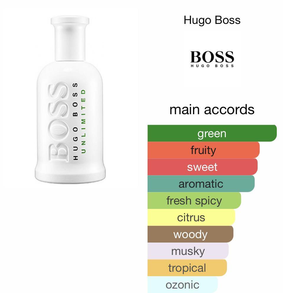 Hugo boss unlimited edp hotsell
