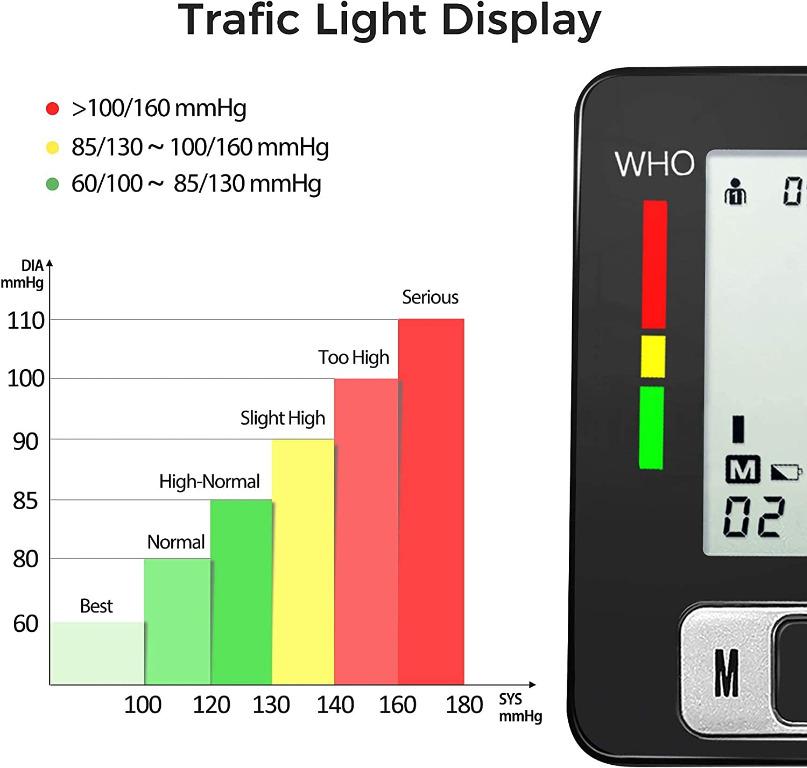 Restock! MMIZOO Digital Blood Pressure Monitors Fully Automatic Wrist
