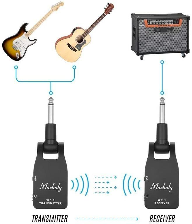 1186 Airbridge Muslady 2.4G Wireless Guitar System Transmitter Receiver Built in Rechargeable Lithium Battery 30M Transmission Range for Electric