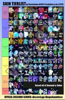 YBA] UPDATED SKIN VALUE TRADING TIER LIST MADE BY PARAGON (06/08