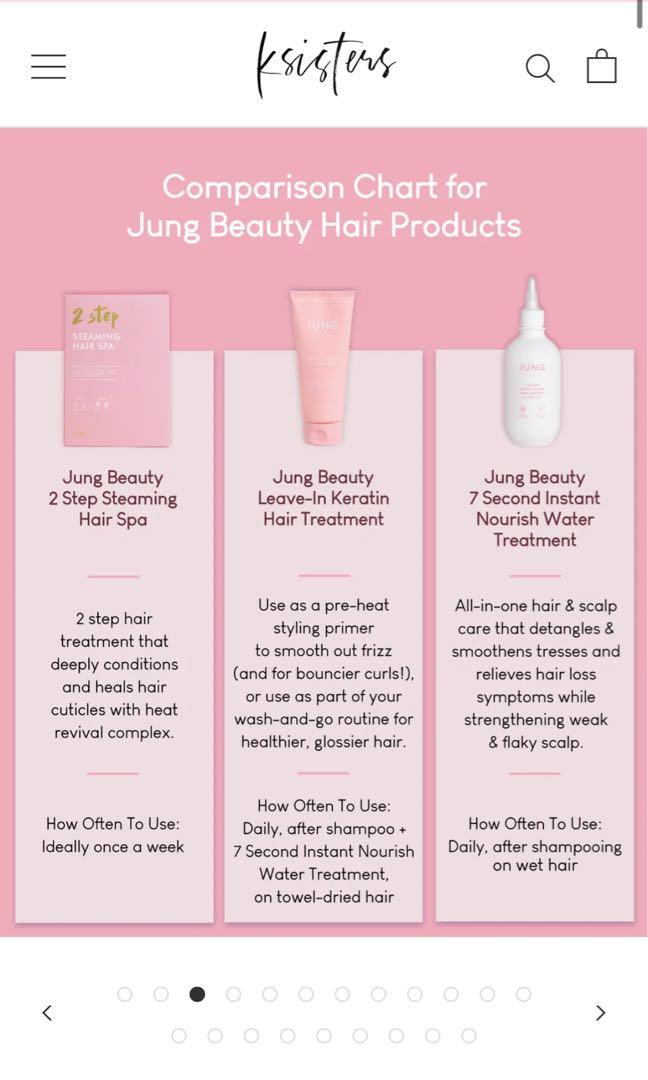 Jung beauty 2 step steaming hair spa ksister, Beauty & Personal Care, Hair  on Carousell