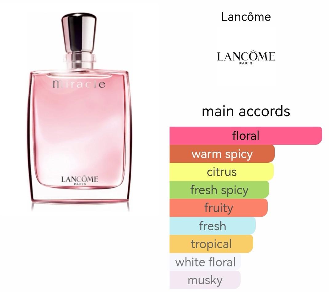 Bau hotsell lancome miracle