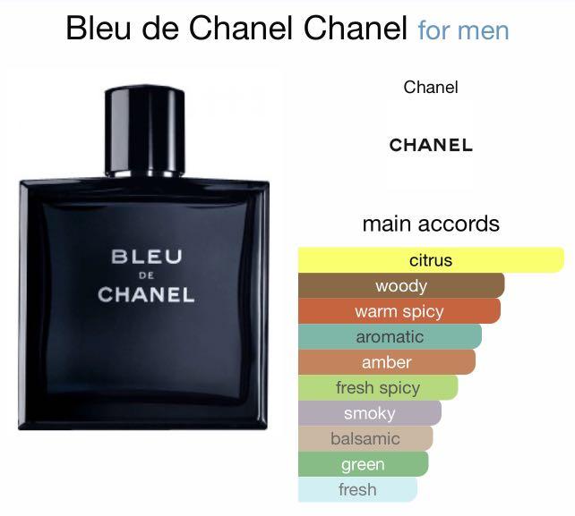 Original Mini Perfumes Tester Collection 1.5ml, Beauty & Personal Care