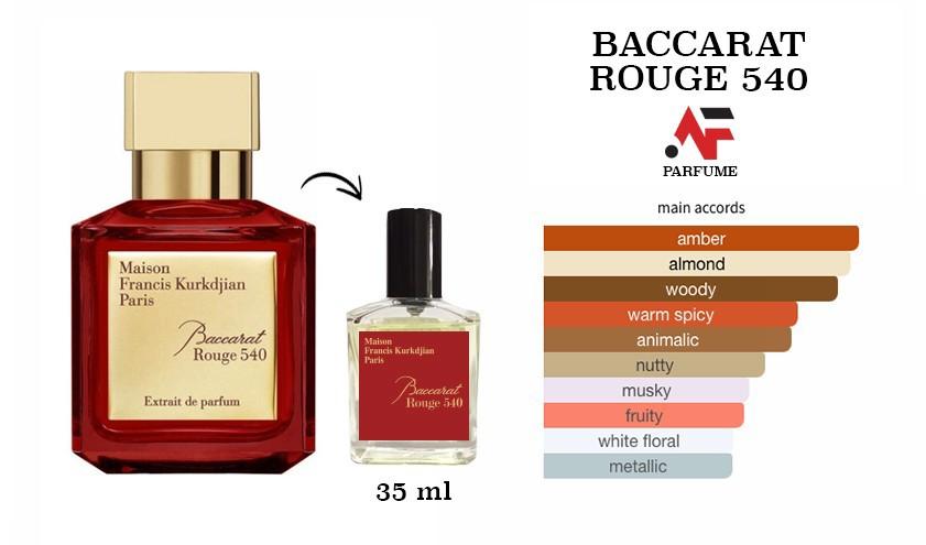 Parfum Baccarat