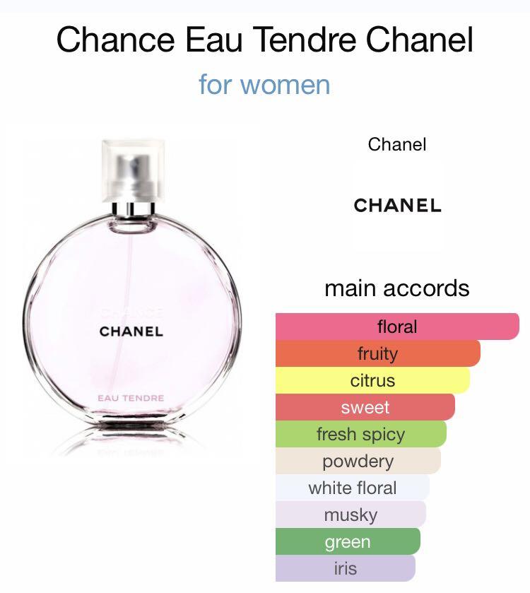 CHANEL CHANCE EAU TENDRE 1.5ml, Beauty & Personal Care, Fragrance