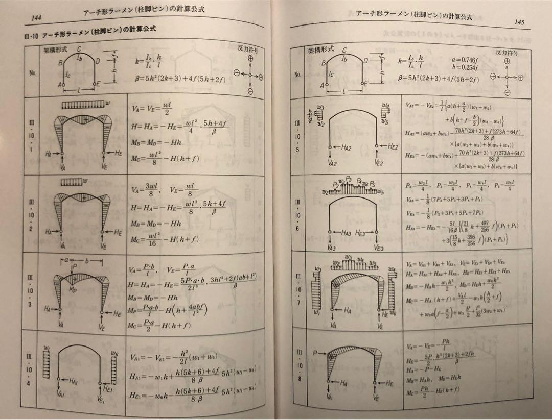 新建築土木構造マニュアル