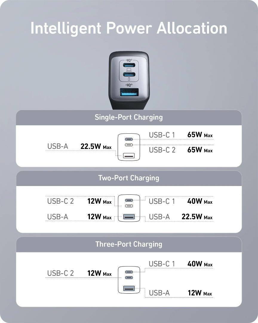 Anker PowerPort III 3-Port 65W Pod Dual PD 3輸出牆插充電器A2667K11