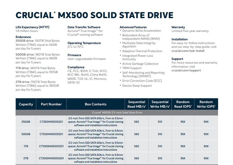 Crucial mx500 tbw online