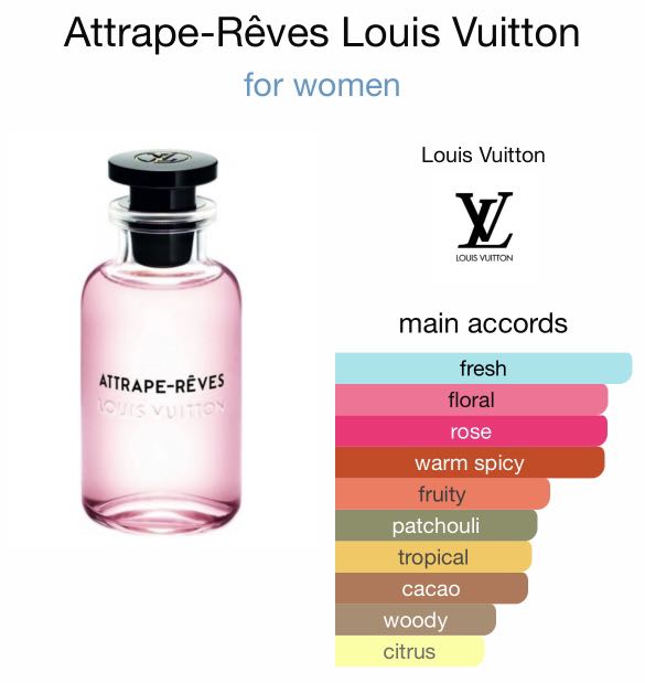 Airy Rose Dupe Louis Vuitton Rose Des Vent