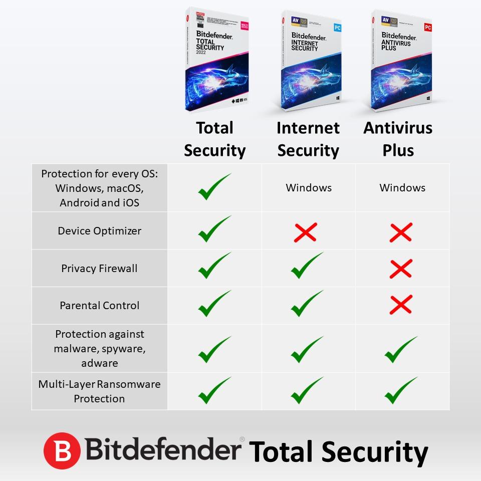 BitDefender Total Security 2022 Antivirus for Windows Mac (13 Years, 1