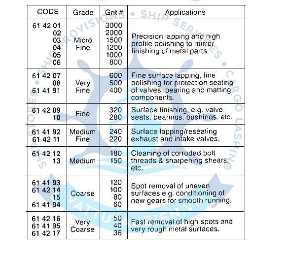 [BRAND NEW] CAM by Skatool, Grinding & Lapping Compound (Carborundum