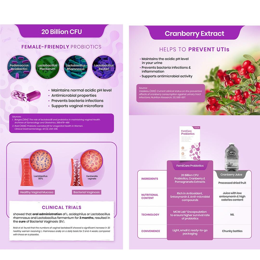 AVALON Femicare Probiotics 30s UTI, Health & Nutrition, Health