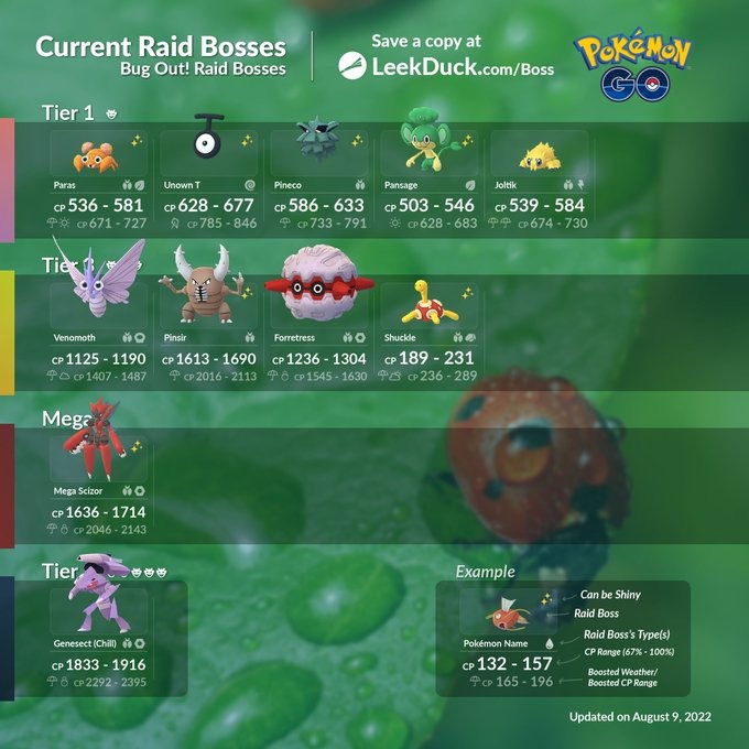 Pogo top raid bosses