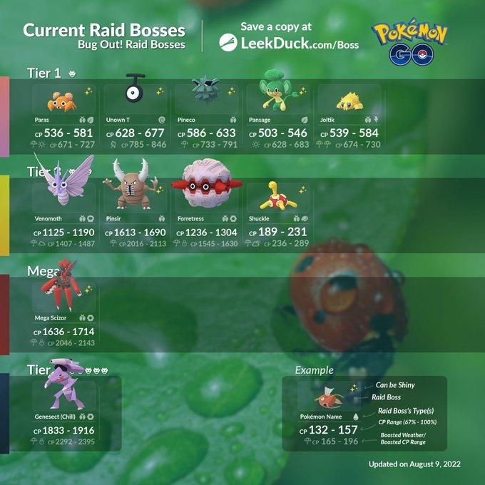 All pokemon store go raid bosses
