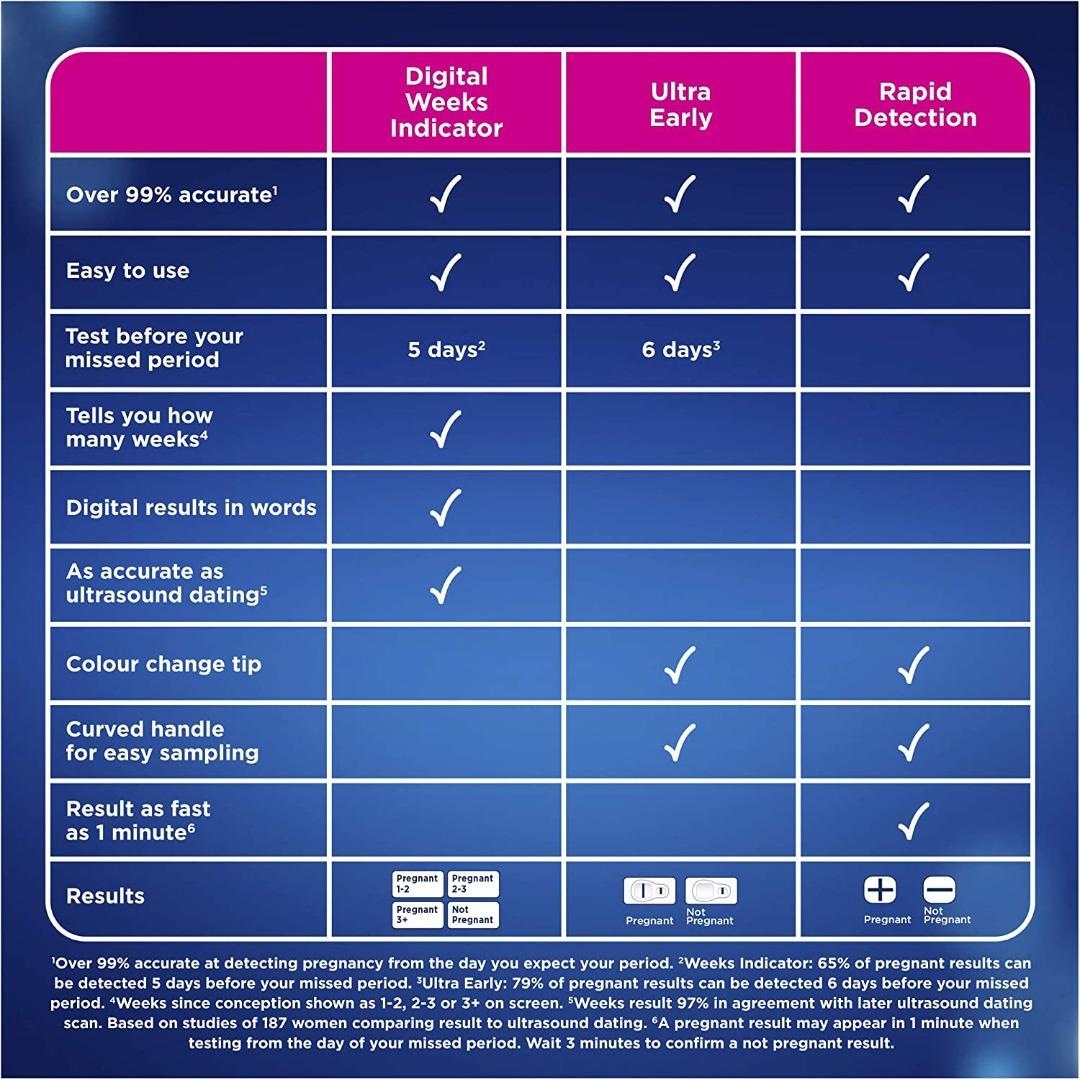 clearblue-easy-pregnancy-test-1s-clearblue-plus-pregnancy-test-2s