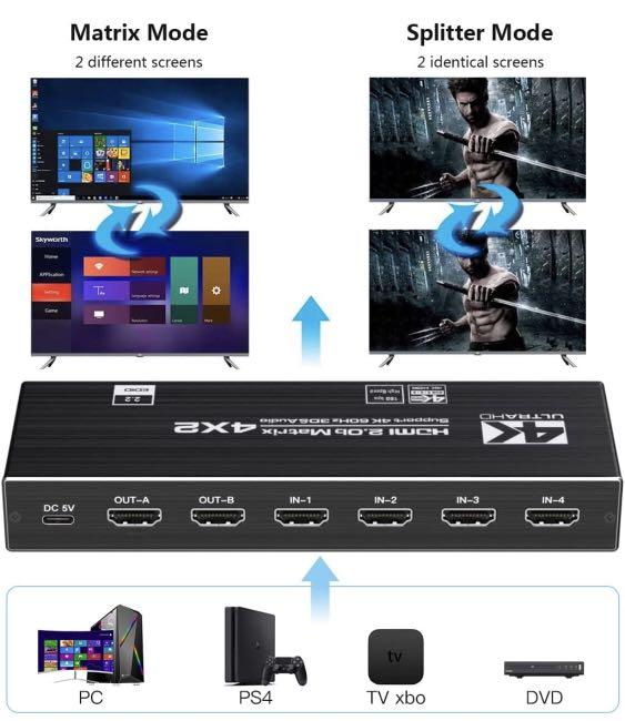 Data Matrix Switcher ZPTEK 4K HDMI Matrix Switch 4 X 2,4 in 2 Out Video Switcher Splitter ...