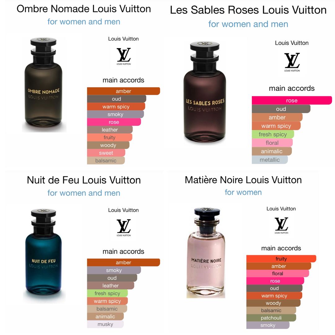 7 Best Louis Vuitton Fragrances for Men  bestmenscolognescom