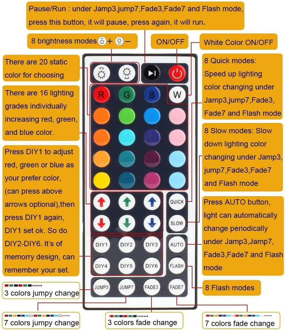 SUPERNIGHT RGB LED Streifen Controller – 44 Tasten IR Fernbedienung Für 5050/3528 RGB LED, 12V, 6A Max