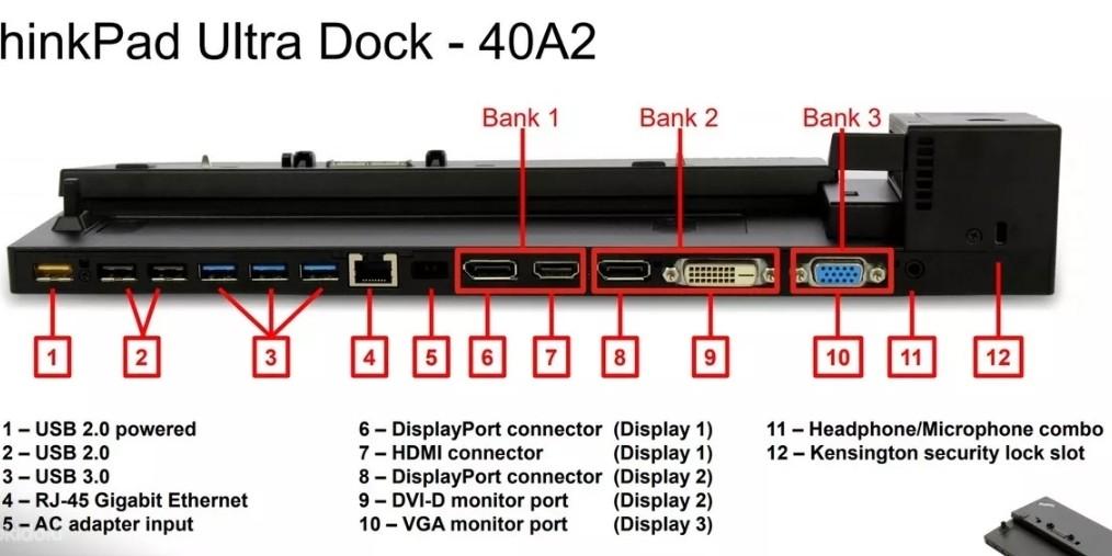 Free Shipping!!! Lenovo ThinkPad Ultra Dock 40A2 with Damaged Kensington lock 