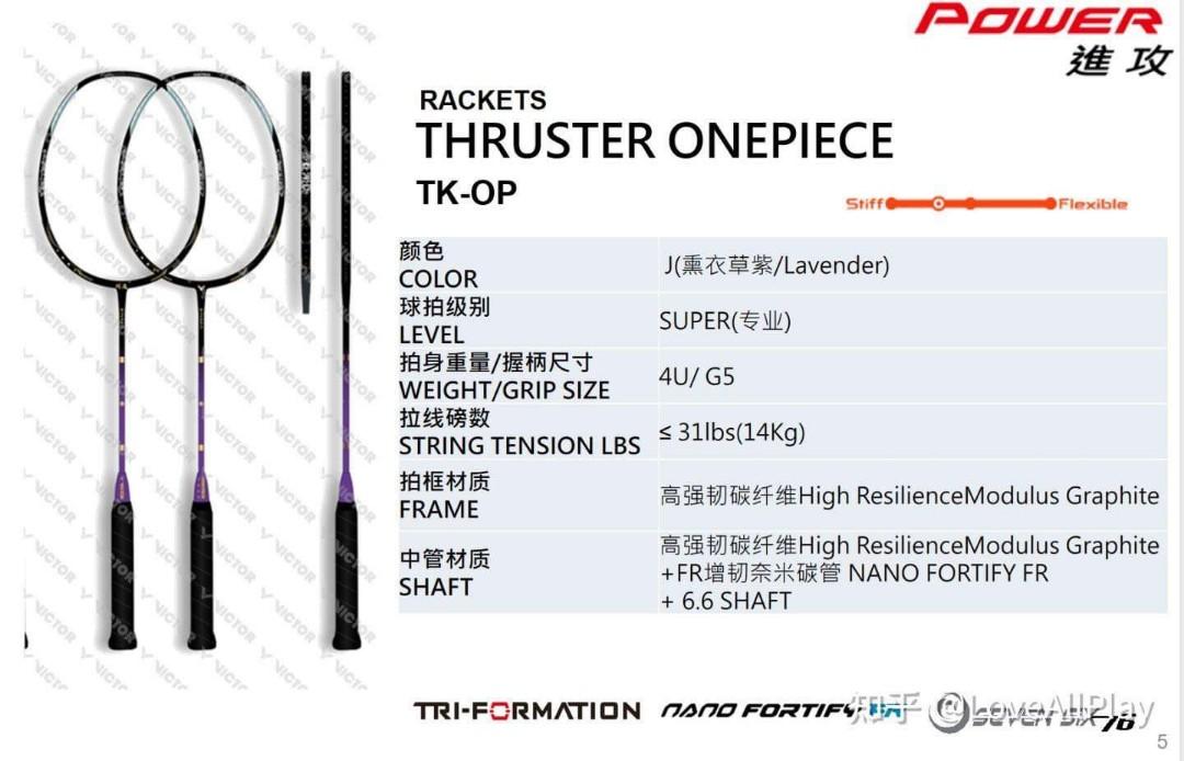 Victor X One piece Limited edition Badminton Racket, Sports Equipment