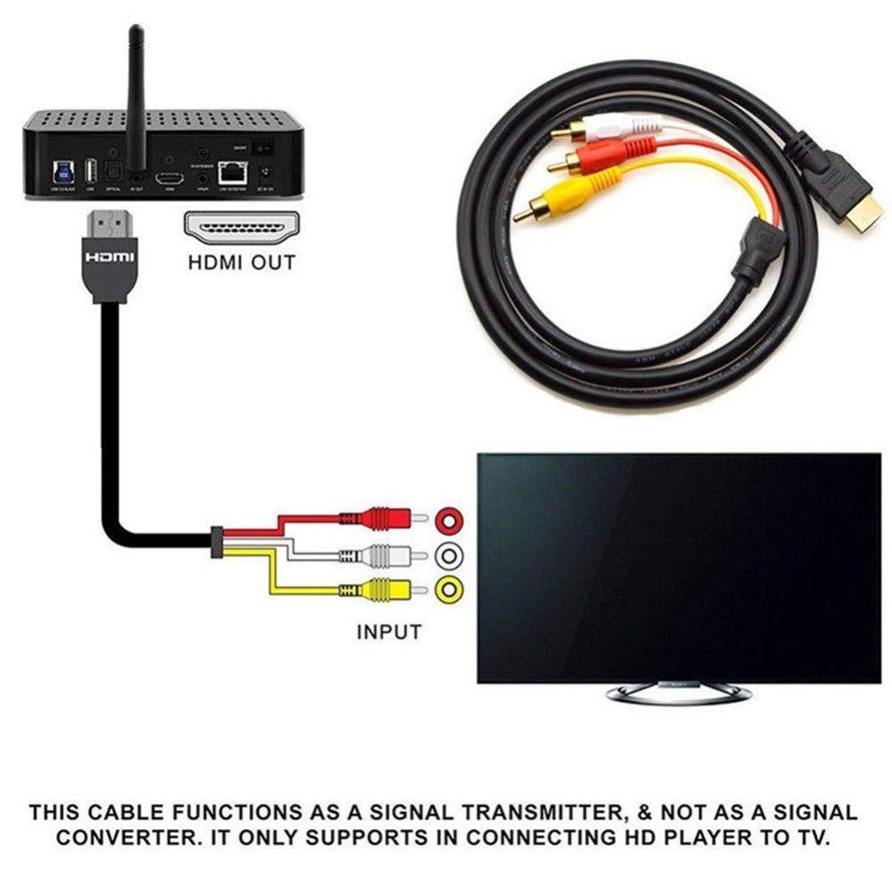 [BRAND NEW] Wenting HDMI to RCA Cable, 1080P HDMI Male to 3-RCA Video ...
