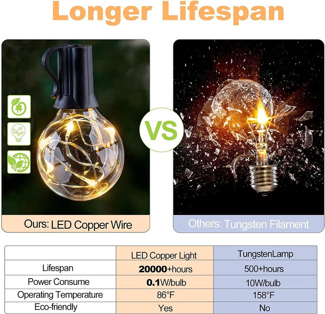 Ielecmg led 2025 string lights