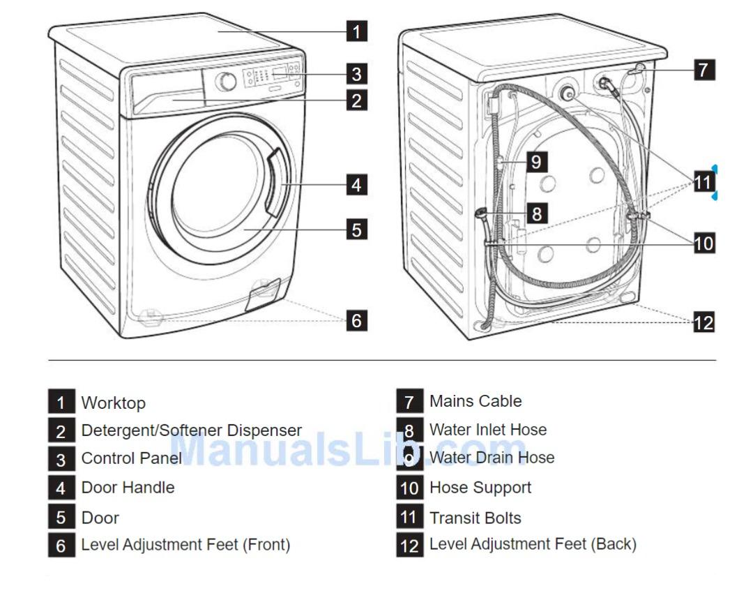 Electrolux 2in1 Washing Machine + Dryer EWW12742 7/5kg, TV & Home