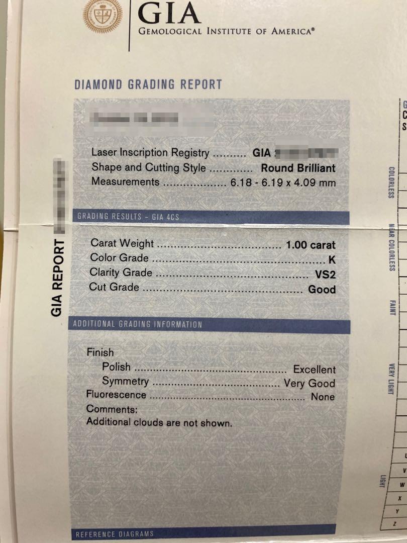 Gia discount certification price