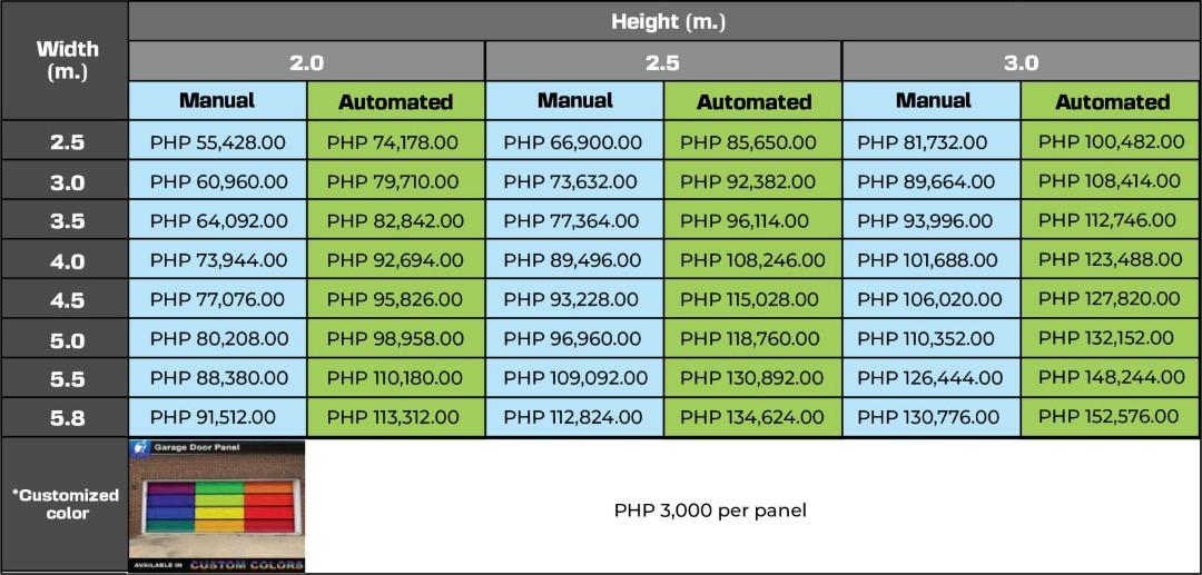 SECTIONAL GARAGE DOOR PANEL WHITE (STRIP), Furniture & Home Living