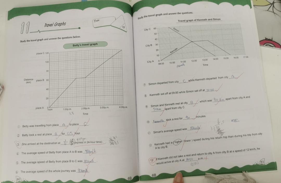 Selin Method Tackling Problems in Mathematics 6B, 興趣及遊戲, 書本 & 文具, 書本及雜誌 ...