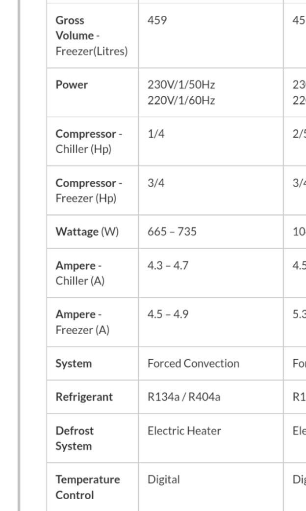 Frozen Food Freezer For Sale, TV & Home Appliances, Kitchen Appliances