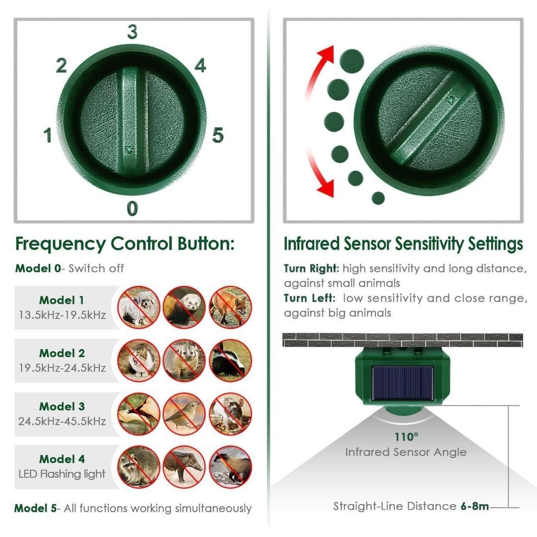 INTEY Animal Repellent Solar Ultrasonic Pest Control with Automatic