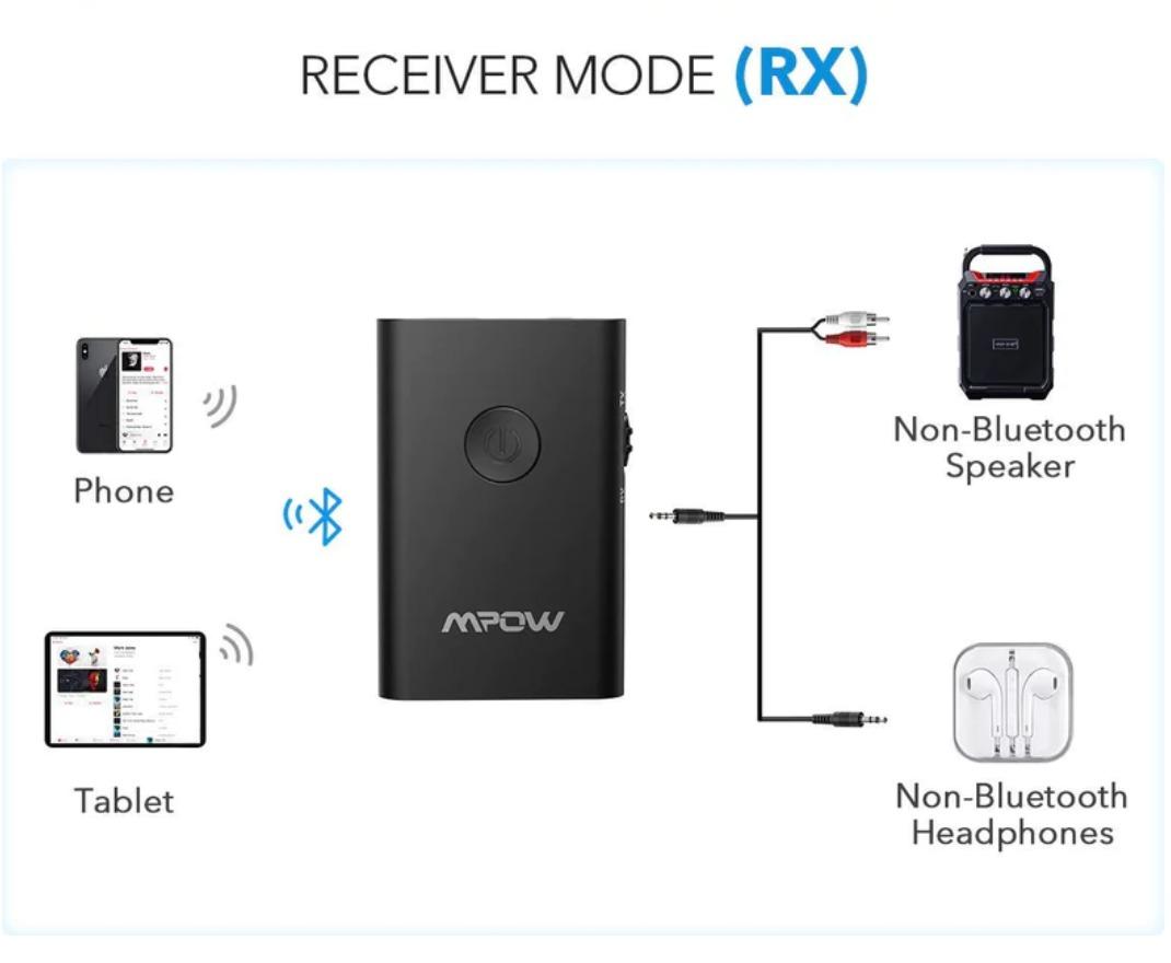 MPOW BH283A Bluetooth Transmitter Receiver