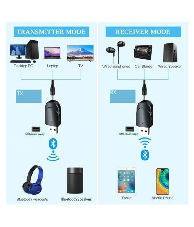 2 In 1 Bluetooth 5.0 Transmitter Receiver 3.5mm Stereo Audio Adapter 