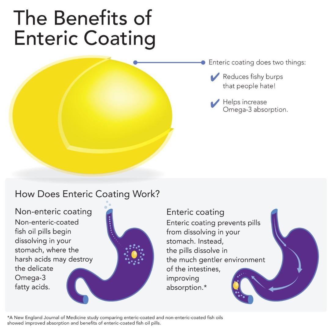 OmegaVia DHA 600. UltraPure DHA Omega3. Fish Oil. Prenatal Pregnant