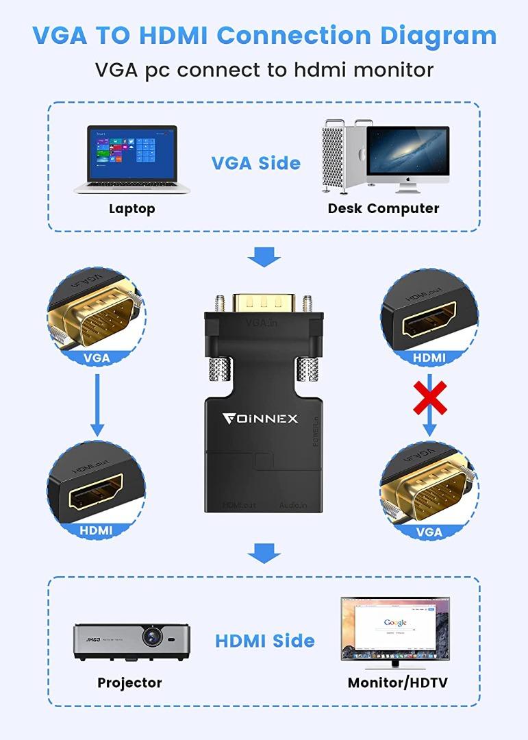 VGA to HDMI Adapter Converter with Audio 1080P, (PC VGA Output Source ...