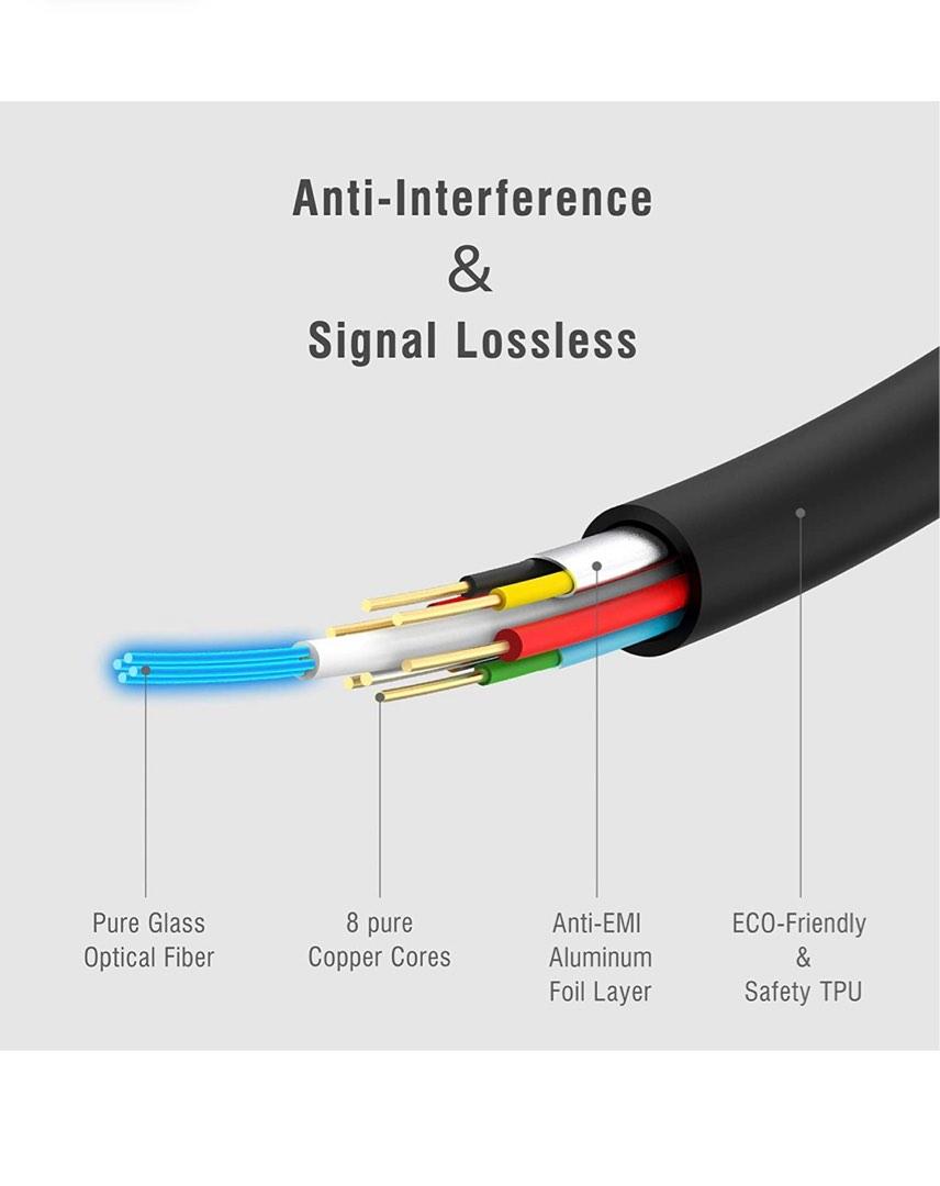 FeizLink 4K HDMI Fiber Optic Cable 15m 4K 60Hz 18Gbps HDR ARC