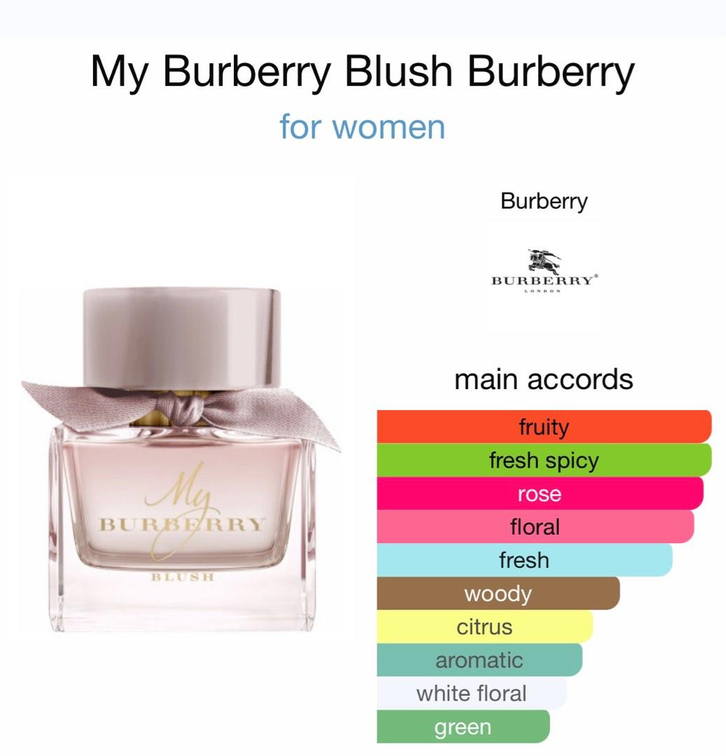 Aroma parfum burberry top