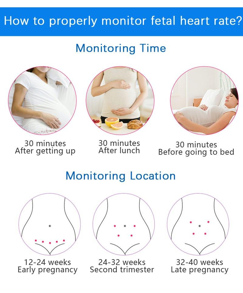 [SG Stock] Fetal doppler Baby heart rate detector Ultrasound monitor ...