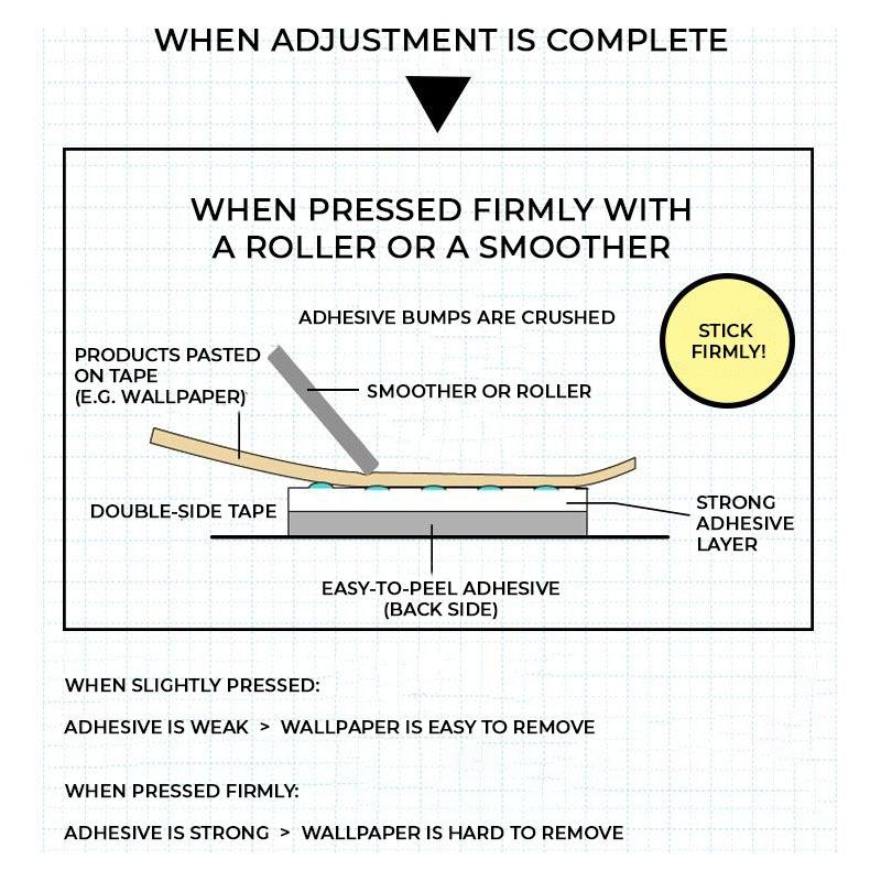 Removable Double Sided Tape made for Wallpaper and Flooring / Rental
