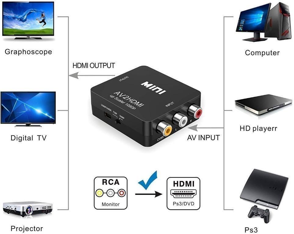 X4856 AV to HDMI Converter, ABLEWE 1080P Mini RCA Composite CVBS Video