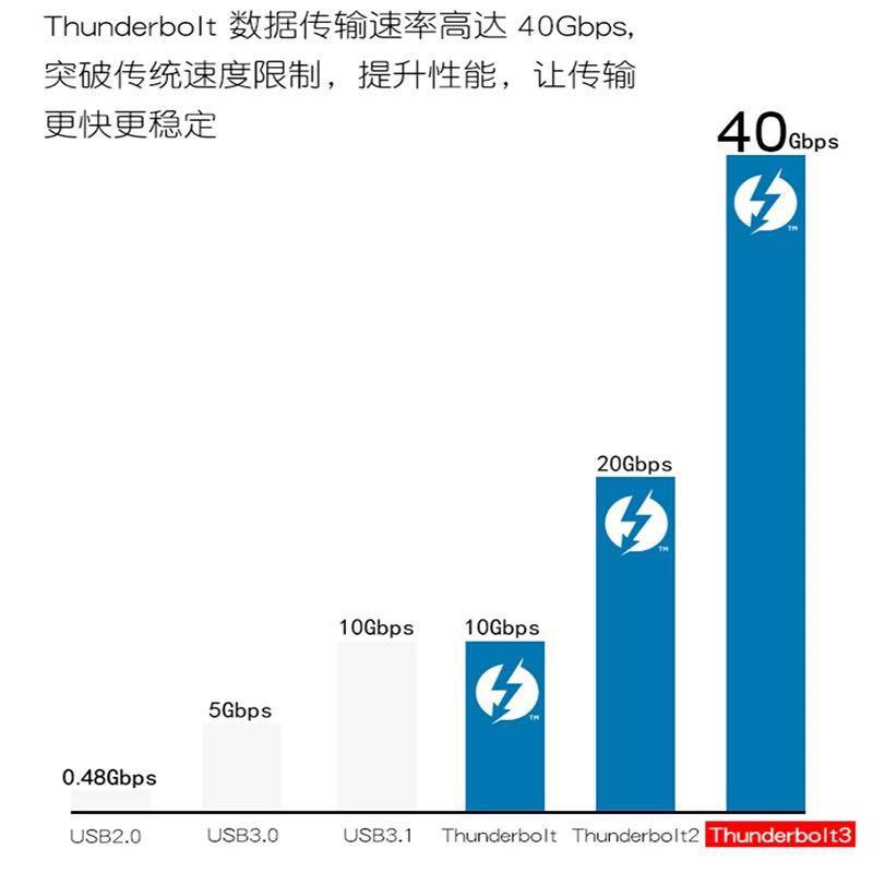 40Gbps Thunderbolt USB4 Cable USB CC, Computers & Tech, Parts