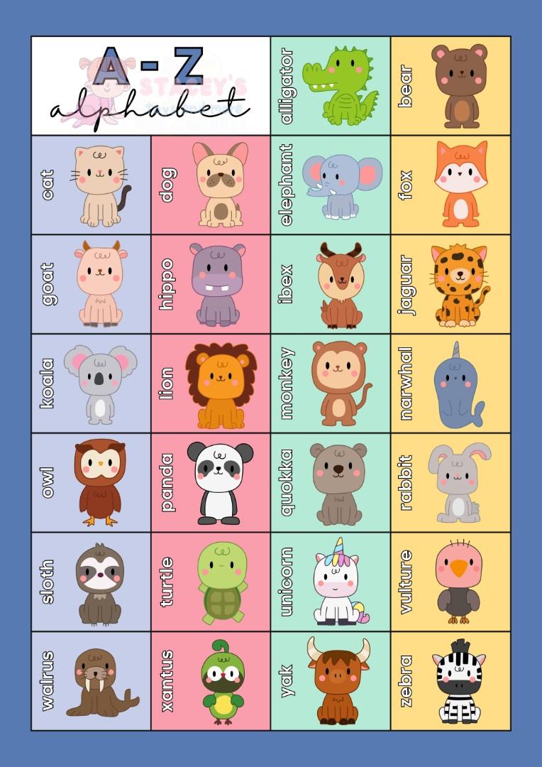 LAMINATED The Alphabet Chart, Hobbies & Toys, Stationary & Craft, Art