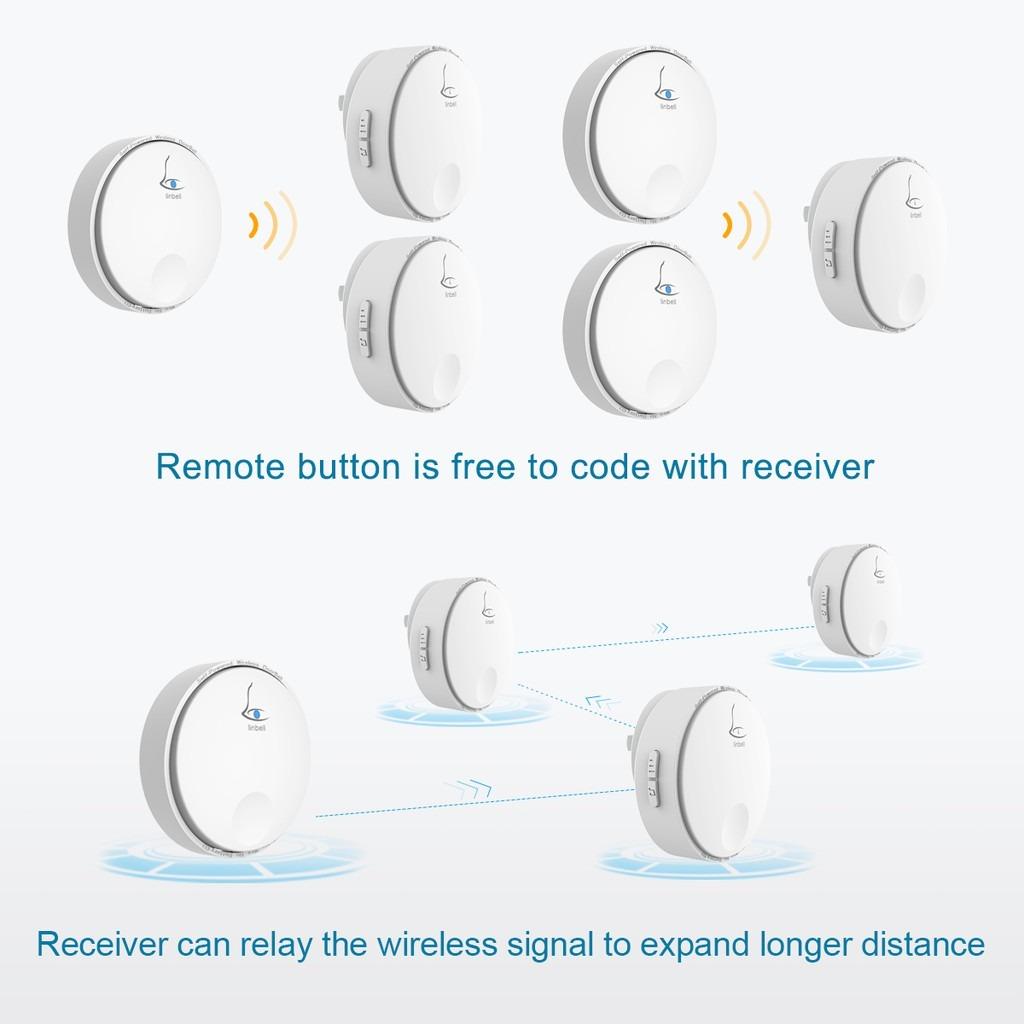 **Linbell G2** SG plug Self-Powered Wireless Doorbell/Smart Door bell ...