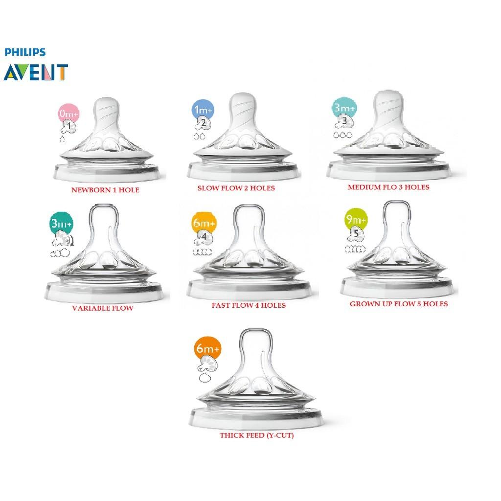 Philips avent teat size guide deals