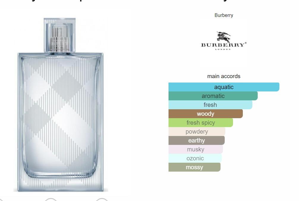 Burberry brit hot sale splash 50ml