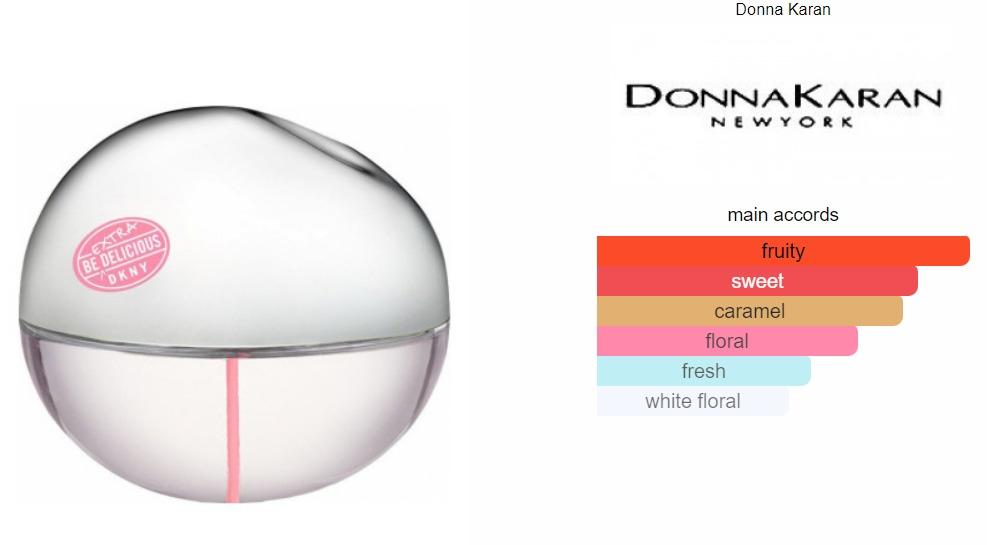DKNY Be Extra Delicious Donna Karan 100ML EDP, Beauty & Personal Care