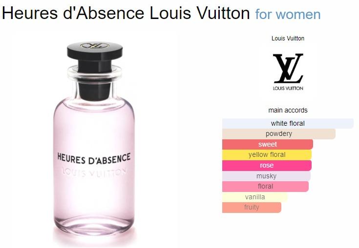 Louis Vuitton Heures D'Absence EDP 100ml