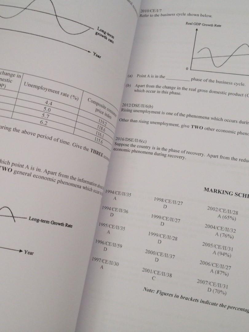 Econ past paper by topic carousell