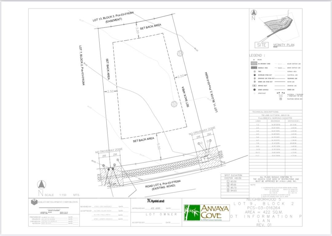 ANVAYA COVE BEACH LOT WITH BEACH CLUB MEMBERSHIP, Property, For Sale